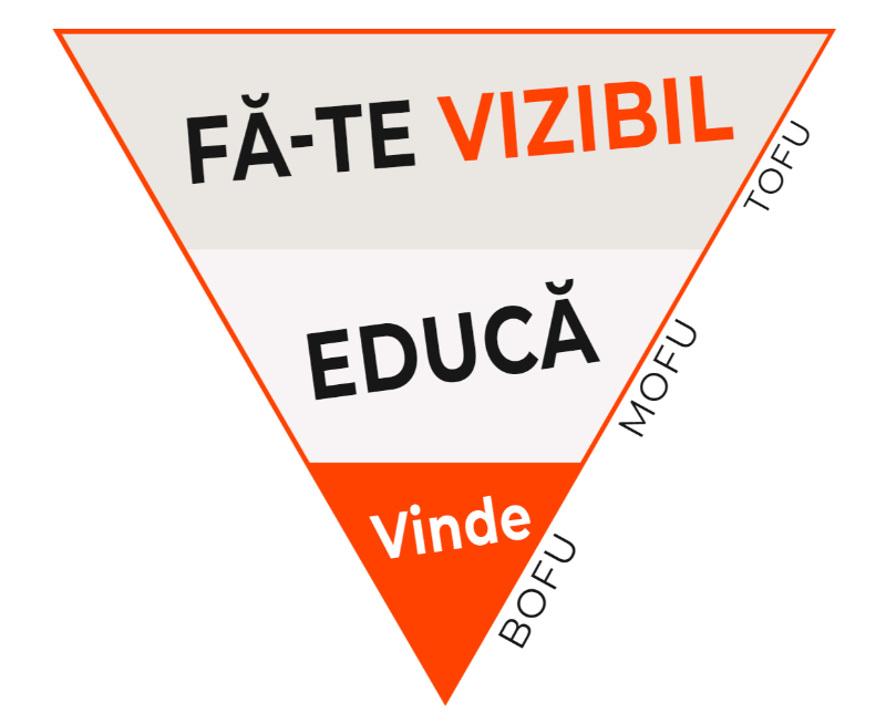 Funnel acronime